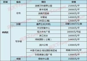 石家庄房价最新爆料,涨跌动态全解析  第1张
